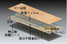 床パネルの構造（1階床パネル）